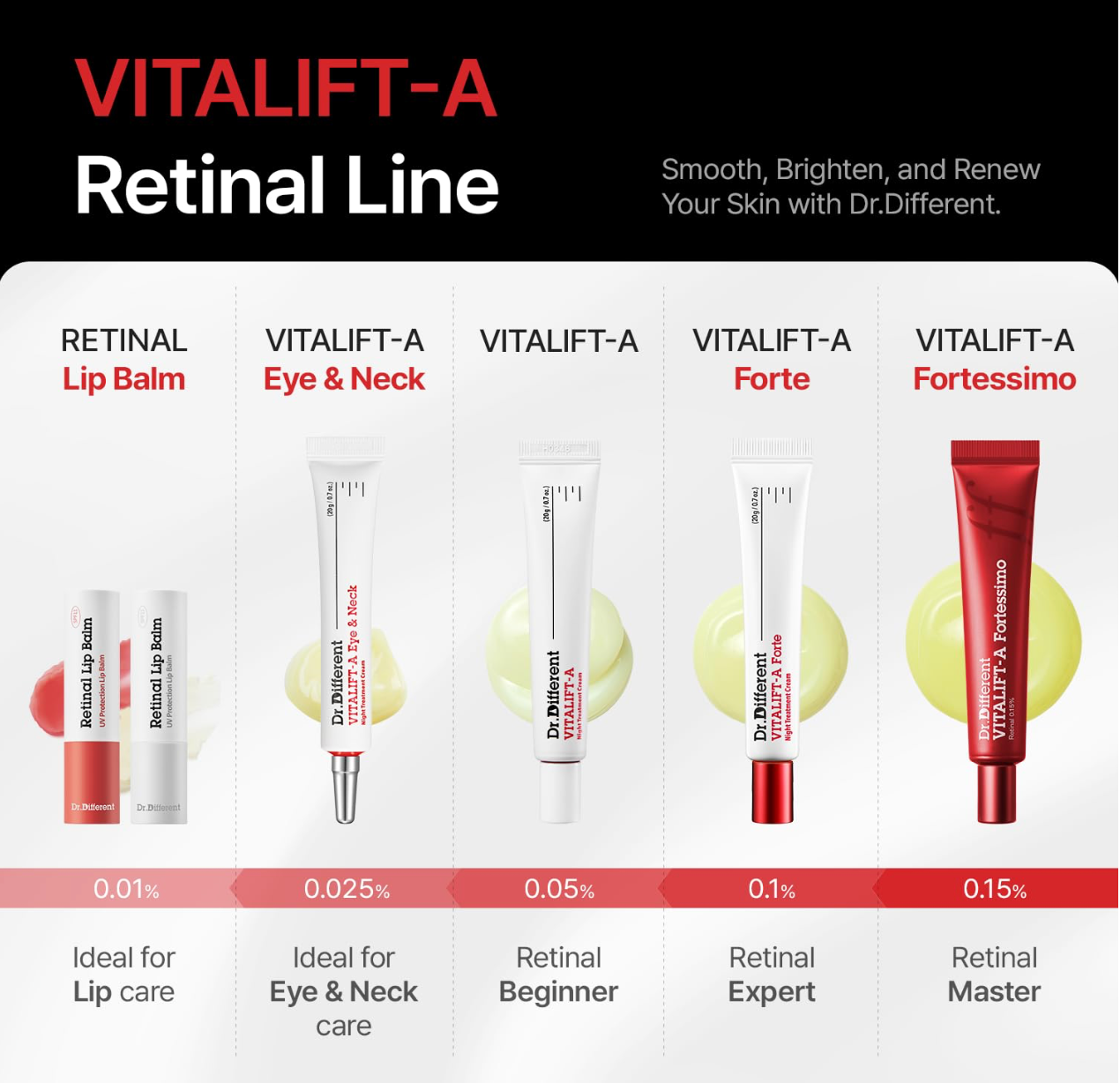 Dr.Different VITALIFT-A Fortessimo