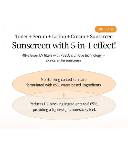 Load image 1 in gallery view. PESTLO Saferecipe Capsule Sun SPF 50+ PA++++ Korean Sunscreen
